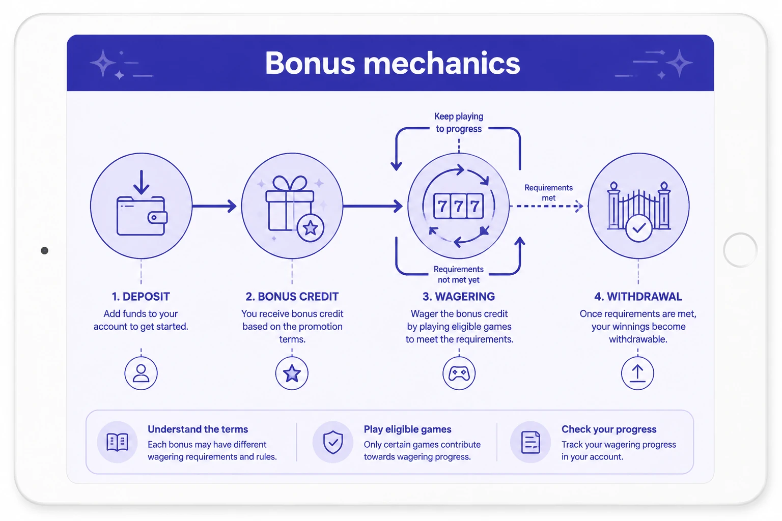 Magius Bonus Guide: Promo Codes, No Deposit Offers and Casino Terms