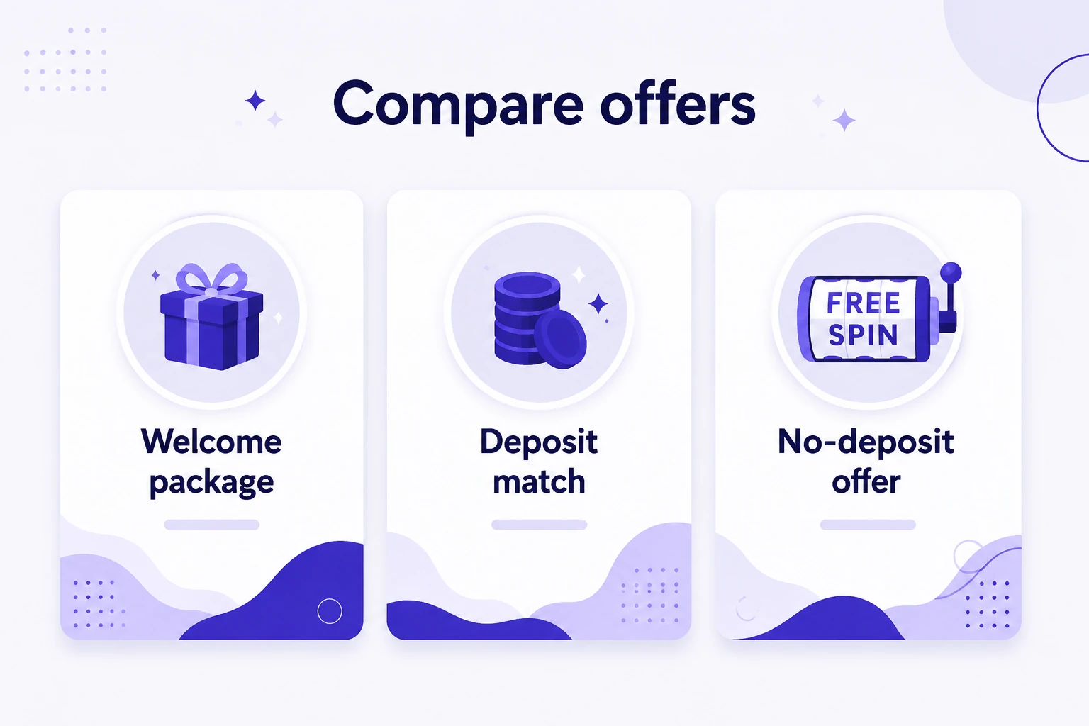 Comparing Deposit Bonuses, Promo Codes and No Deposit Offers