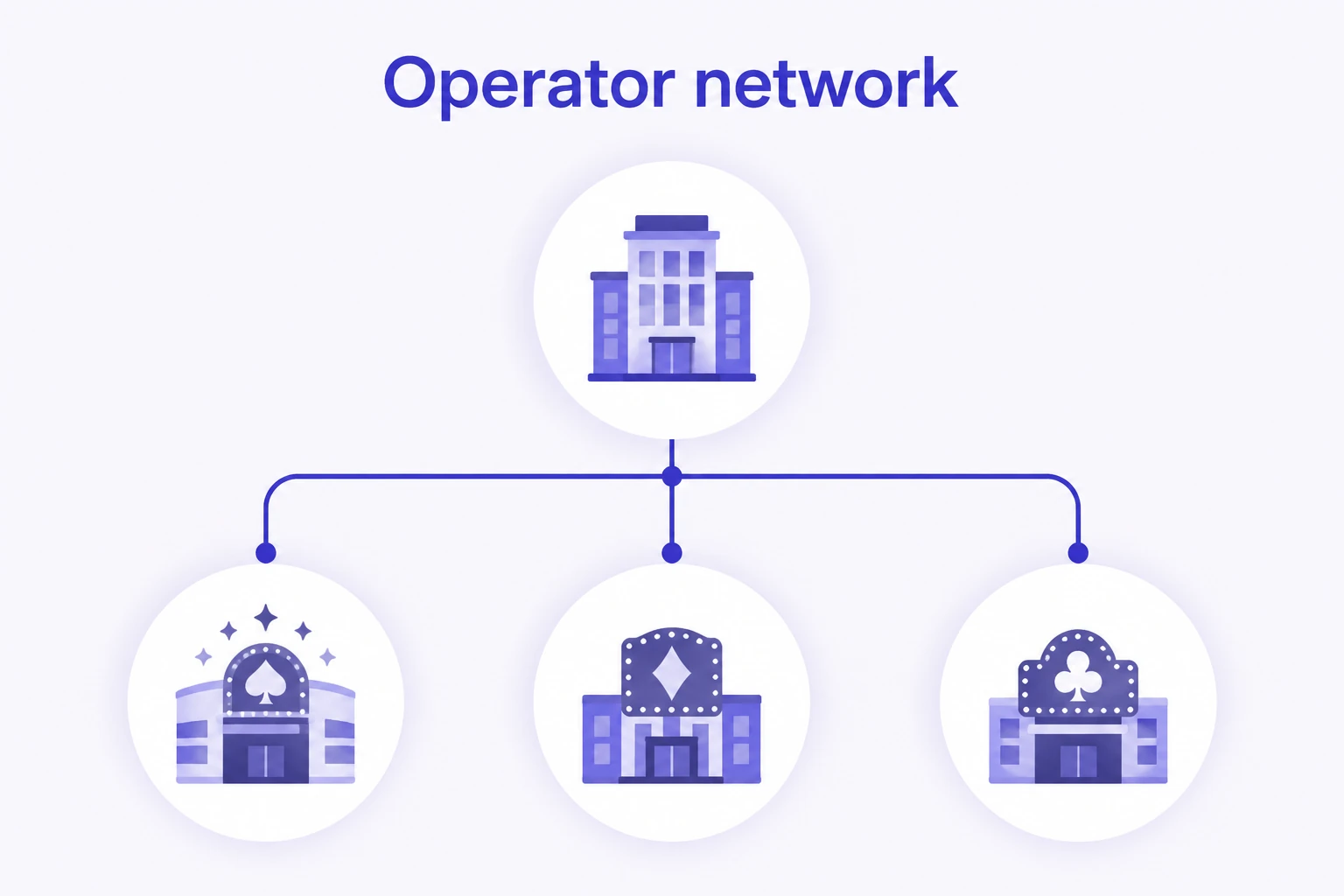 Sister Sites vs Similar Casinos