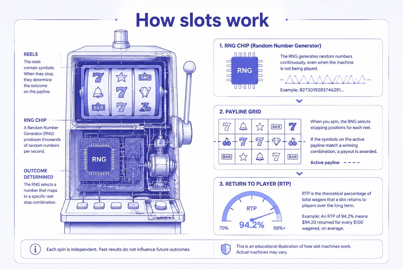 Mobile Slot Experience
