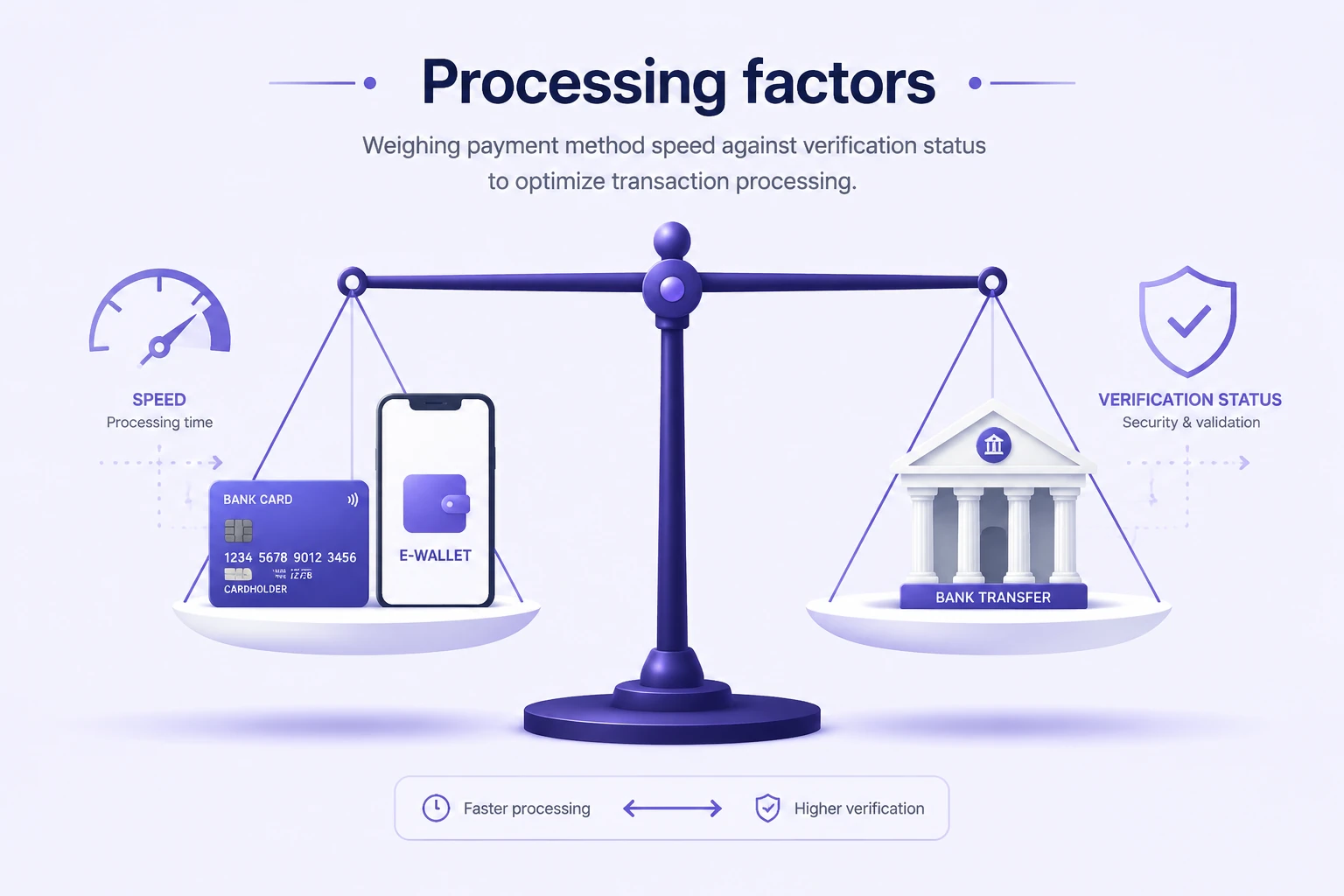 Magius Withdrawal Time Guide: Payout Processing and Payment Checks